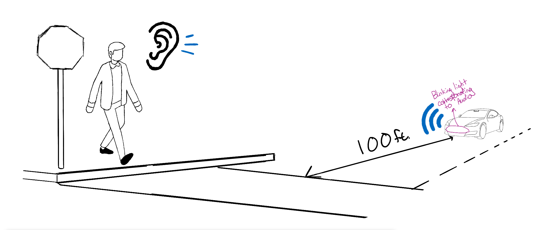 Autonomous vehicle approaching an interaction while audibly communicating with a pedestrian attempting to cross